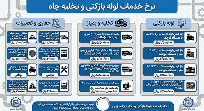 اینفوگرافی نرخ اتحادیه لوله بازکنی