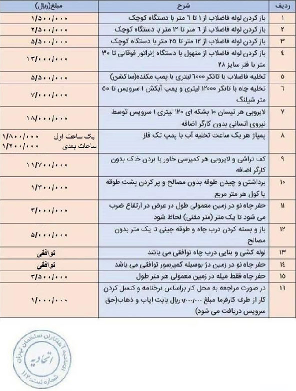 نرخ اتحادیه لوله بازکنی